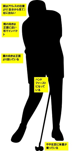 ゴルフ インパクト
