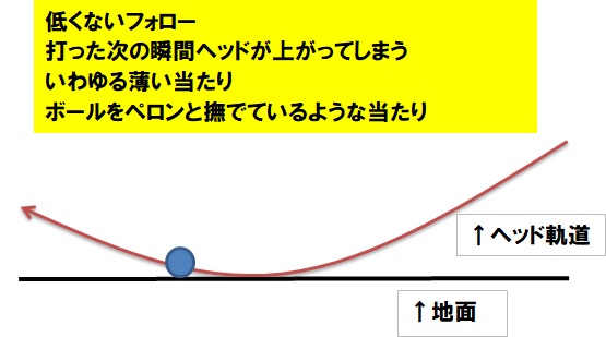 ゴルフ フォロー低くない