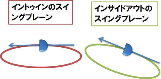 インサイドアウト軌道