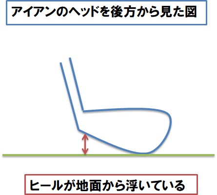 ゴルフ プッシュアウトの原因と直し方 理論と道具でほぼ解決 ゴルフプローズ