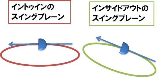 ゴルフ プッシュアウトの原因と直し方 理論と道具でほぼ解決 ゴルフプローズ