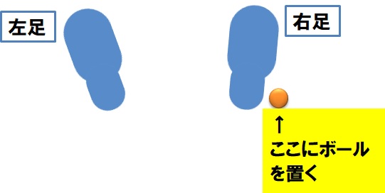 ゴルフ 右足の使い方 ける けらない に けりを付ける ゴルフプローズ