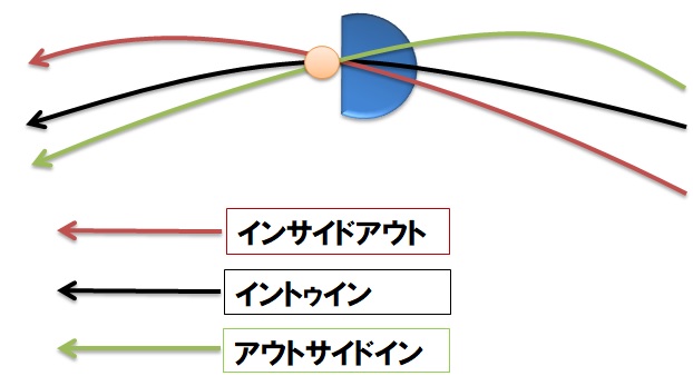 ゴルフ プッシュアウトの原因と直し方 理論と道具でほぼ解決 ゴルフプローズ