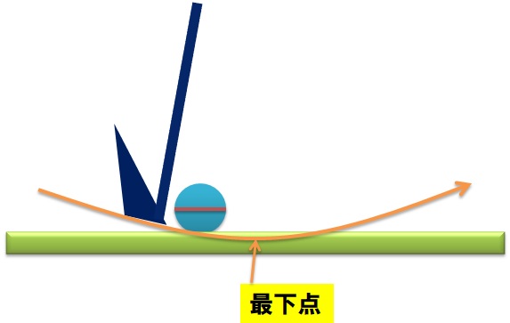 ゴルフ ボール位置で迷わない 唯一の理論 ゴルフプローズ