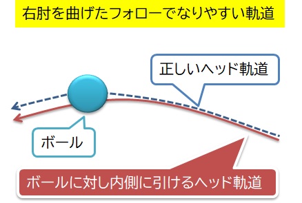 ゴルフ 右肘の使い方 動画で納得 位置や角度 伸ばすか否か ゴルフプローズ